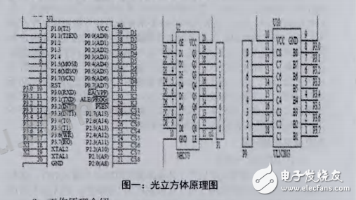 STC12C5A60S2單片機在光立方體的運用