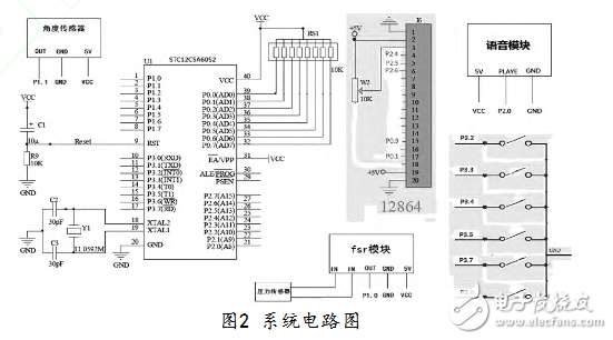 基于STC12C5A60S2的汽車防疲勞駕駛系統(tǒng)研究