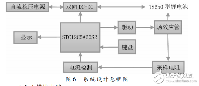 基于STC12C5A60S2的雙向DC-DC變換器的系統(tǒng)設(shè)計