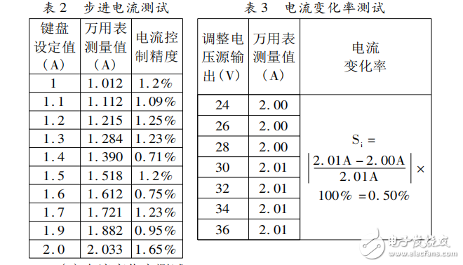 基于STC12C5A60S2的雙向DC-DC變換器的系統(tǒng)設計