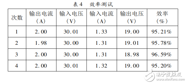 基于STC12C5A60S2的雙向DC-DC變換器的系統(tǒng)設計