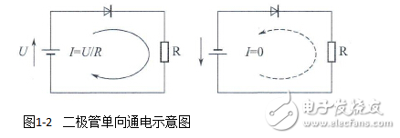 整流和逆變的定義及區(qū)別