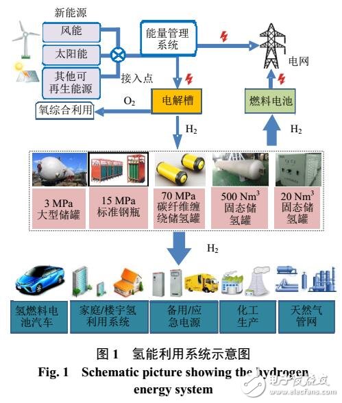 固態(tài)儲氫系統(tǒng)及儲氫材料的技術(shù)指標(biāo)研究