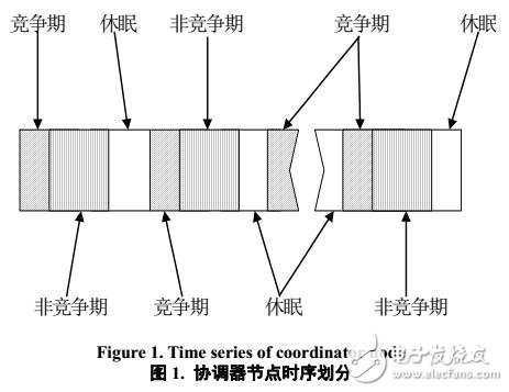 移動(dòng)無(wú)線個(gè)人區(qū)域網(wǎng)絡(luò)中MAC協(xié)議分析研究