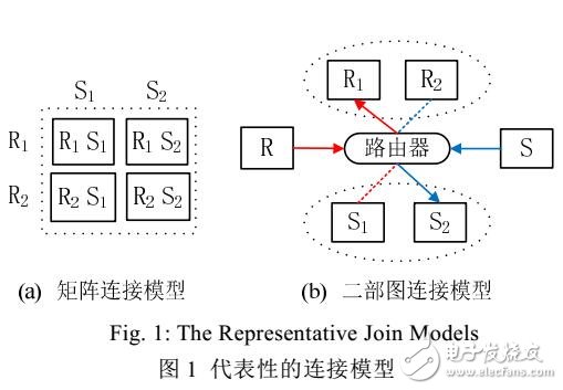 一種應(yīng)對(duì)傾斜數(shù)據(jù)流在線連接的方法