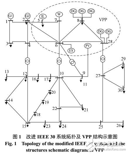 虛擬電廠優(yōu)化調(diào)度效益分析