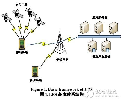 基于LBCS平臺(tái)的災(zāi)害應(yīng)急管理研究