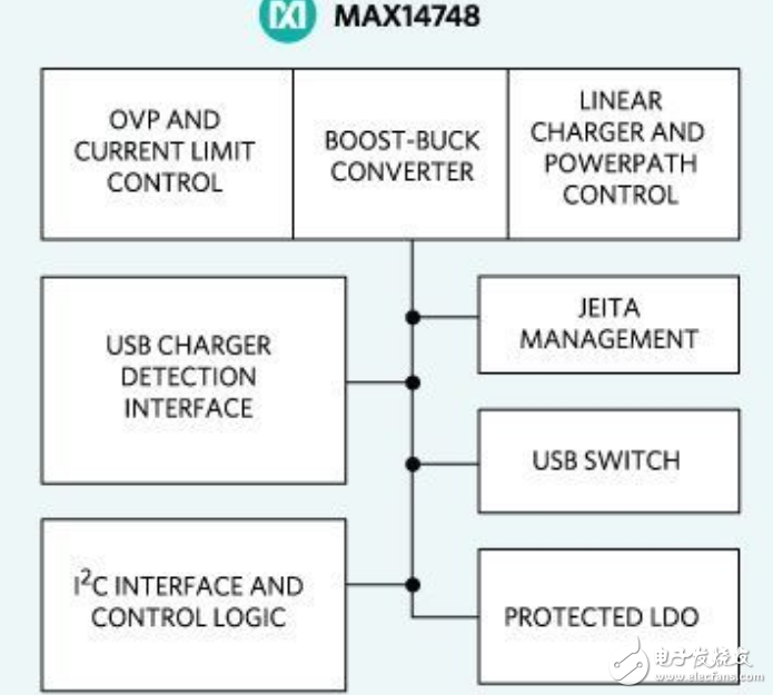 Maxim推出新款充電器 簡化可\u64D5式消費(fèi)產(chǎn)品設(shè)計(jì)