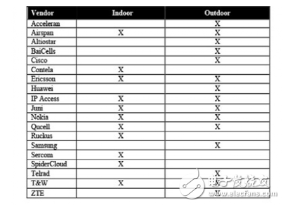 5G將如何改變十年后的無(wú)線設(shè)備廠商發(fā)展現(xiàn)狀