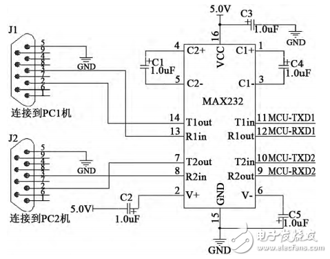 基于MAX232實現(xiàn)PC機與CPU通信