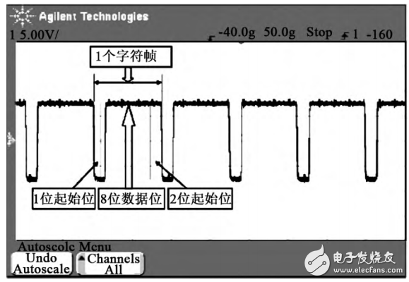 基于MAX232實(shí)現(xiàn)PC機(jī)與CPU通信