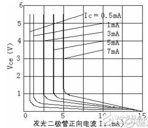 PC817中文資料匯總_PC817引腳圖及功能_工作原理_特性參數(shù)及典型應用電路