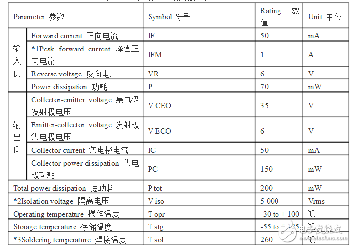 PC817中文資料匯總_PC817引腳圖及功能_工作原理_特性參數(shù)及典型應(yīng)用電路