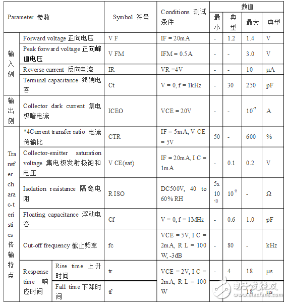 PC817中文資料匯總_PC817引腳圖及功能_工作原理_特性參數(shù)及典型應(yīng)用電路