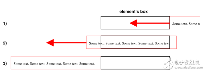 css3實現(xiàn)文字跑馬燈（css3跑馬燈demo）