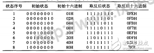 MCS-51單片機控制跑馬燈的三種方法