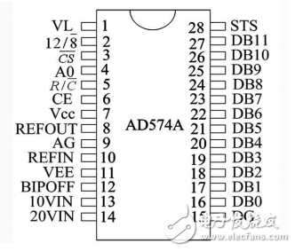 利用AD574A設(shè)計(jì)基于FPGA的高速數(shù)據(jù)采集系統(tǒng)