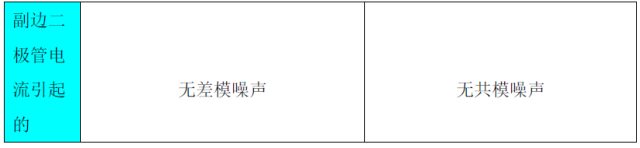 開關(guān)電源EMI等效的詳細圖文分析