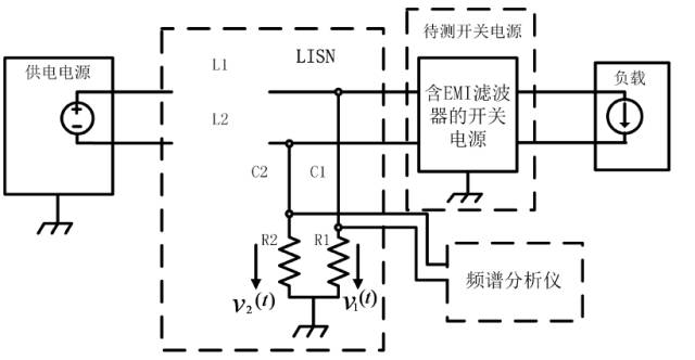 開關(guān)電源EMI等效的詳細圖文分析