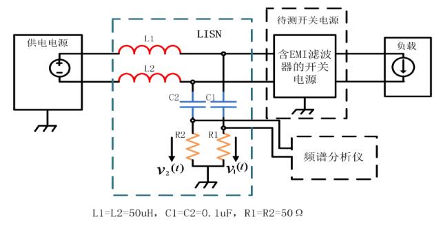 開關(guān)電源EMI等效的詳細圖文分析