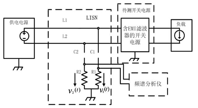 開關(guān)電源EMI等效的詳細圖文分析