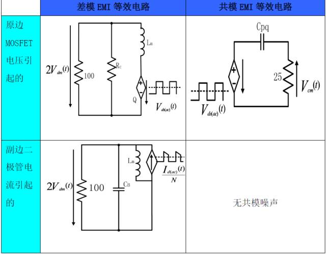 開關(guān)電源EMI等效的詳細圖文分析