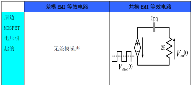 開關(guān)電源EMI等效的詳細圖文分析