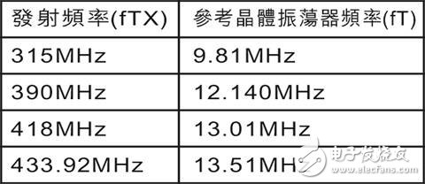 基于MICRF009的UHF接收器設(shè)計(jì)