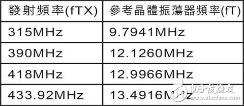 基于MICRF009的UHF接收器設(shè)計(jì)