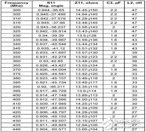 基于MICRF009的UHF接收器設(shè)計(jì)