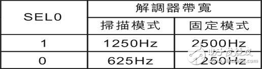 基于MICRF009的UHF接收器設(shè)計(jì)