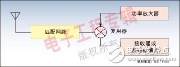  便攜無線產(chǎn)品中的小天線設計