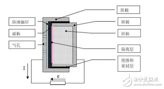 鋁空氣電池的應(yīng)用領(lǐng)域及前景