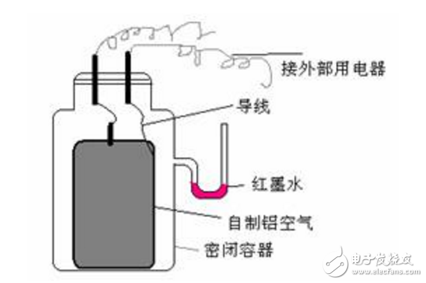 如何自制鋁空氣電池_鋁空氣電池制作方法教程詳解