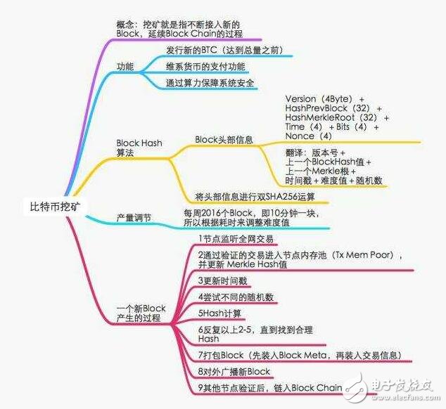 比特幣挖礦機(jī)商業(yè)可行性探究解析