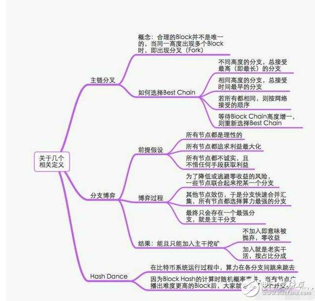 比特幣挖礦機(jī)商業(yè)可行性探究解析