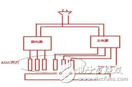 比特幣挖礦機(jī)商業(yè)可行性探究解析