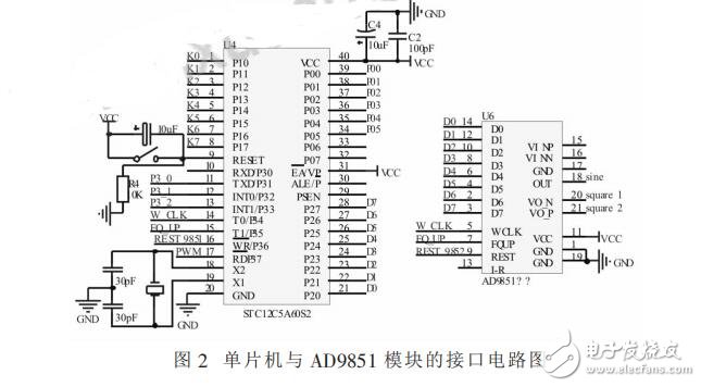 基于STC12C5A60S2的函數(shù)信號(hào)發(fā)生器的設(shè)計(jì)