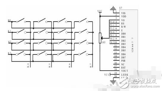 基于STC12C5A60S2的函數(shù)信號發(fā)生器的設(shè)計(jì)