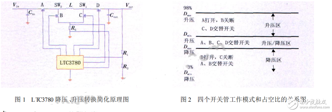 電源轉(zhuǎn)換模塊LTC3780的工作性能仿真分析