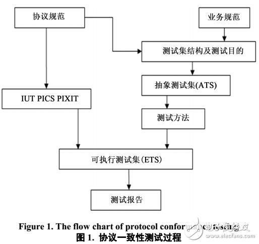 用TTCN-2實現(xiàn)TD-SCDMA/GSM切換