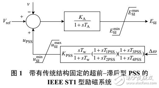 多機(jī)電力系統(tǒng)穩(wěn)定器參數(shù)最優(yōu)設(shè)計