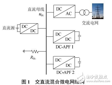 交直流混合微電網(wǎng)中直流母線(xiàn)電壓紋波抑制方法