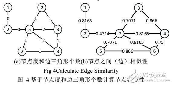 一種基于MapReduce的圖結(jié)構(gòu)聚類算法