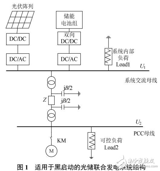 一種適用于黑啟動的光儲聯(lián)合發(fā)電系統(tǒng)協(xié)調(diào)控制策略