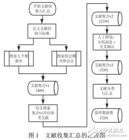 眾包軟件測試技術(shù)研究進(jìn)展