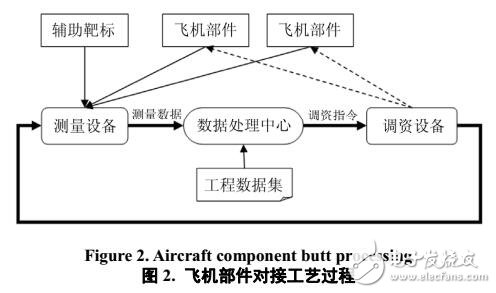 飛機(jī)部件對(duì)接軟件系統(tǒng)設(shè)計(jì)與實(shí)現(xiàn)