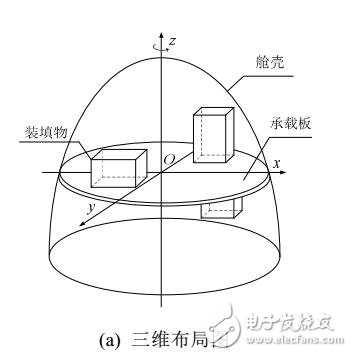 帶靜不平衡約束的矩形裝填問題的啟發(fā)式算法