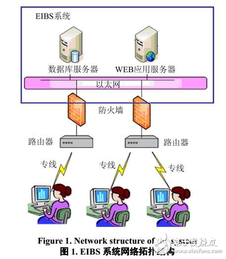 企業(yè)內(nèi)部銀行系統(tǒng)設(shè)計