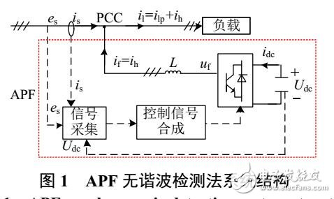 基于CDSC實(shí)現(xiàn)APF無(wú)諧波檢測(cè)控制